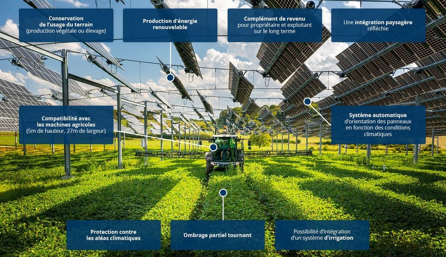 Canopée agricole de TSE : PcVue s’intègre au cœur d’ombrières photovoltaïques